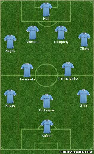 Manchester City Formation 2016