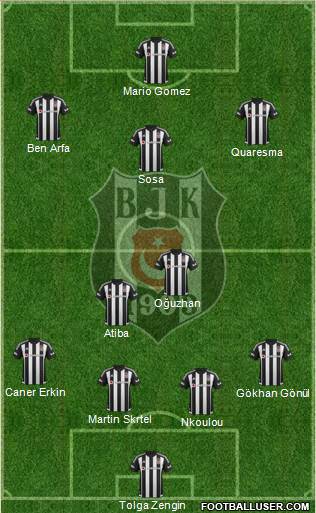 Besiktas JK Formation 2016