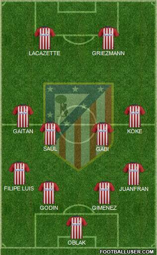 C. Atlético Madrid S.A.D. Formation 2016