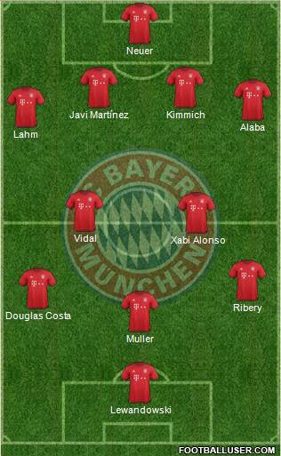 FC Bayern München Formation 2016
