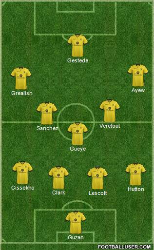 Aston Villa Formation 2016