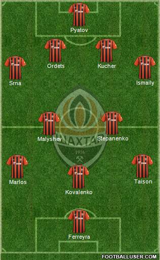 Shakhtar Donetsk Formation 2016