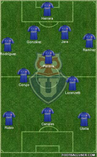 CF Universidad de Chile Formation 2016