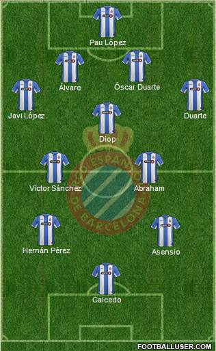 R.C.D. Espanyol de Barcelona S.A.D. Formation 2016