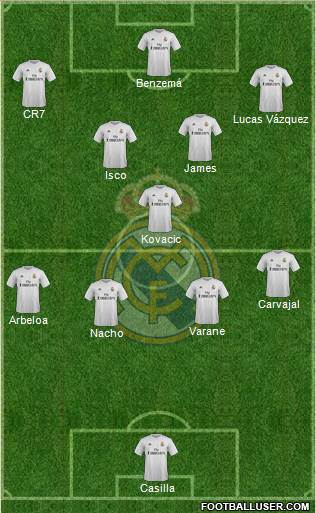 Real Madrid C.F. Formation 2016
