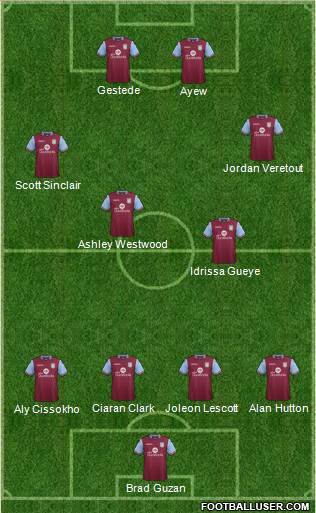 Aston Villa Formation 2016