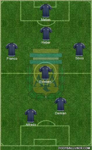 Argentina Formation 2016