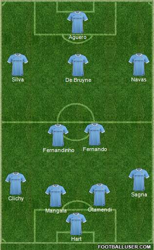 Manchester City Formation 2016