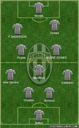 Juventus Formation 2016
