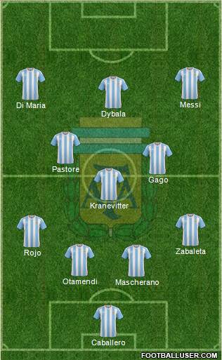 Argentina Formation 2016