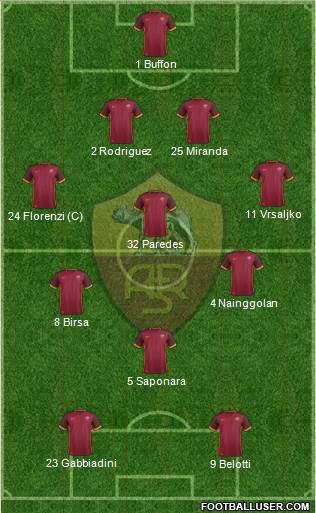 AS Roma Formation 2016