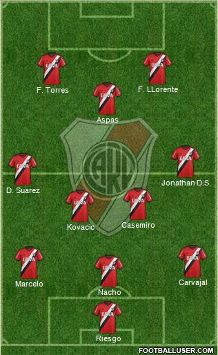 River Plate Formation 2016