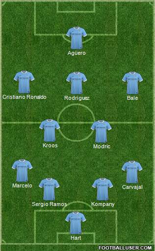 Manchester City Formation 2016