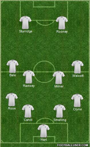 England Formation 2016