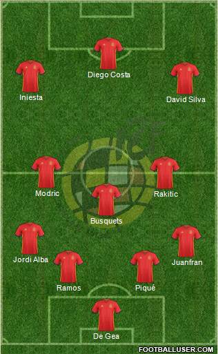 Spain Formation 2016