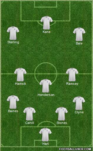 England Formation 2016
