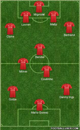 Liverpool Formation 2016