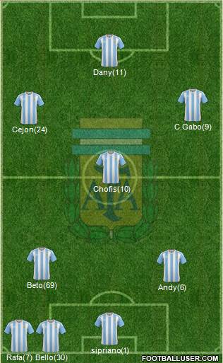 Argentina Formation 2016