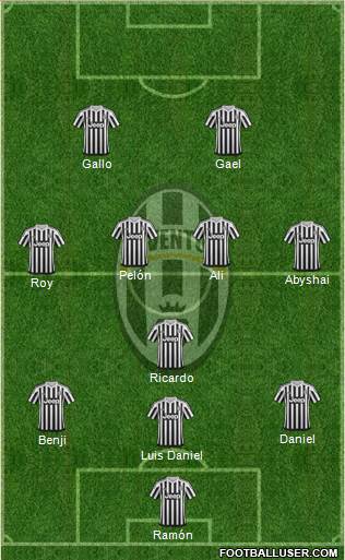 Juventus Formation 2016