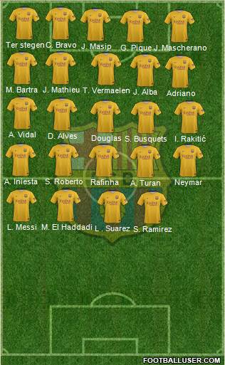 F.C. Barcelona Formation 2016