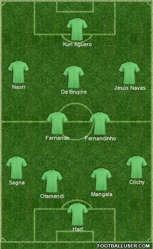 Manchester City Formation 2016