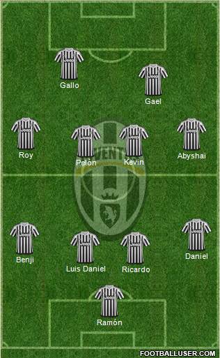 Juventus Formation 2016