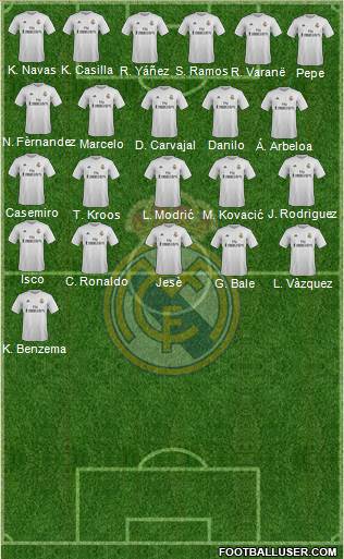 Real Madrid C.F. Formation 2016