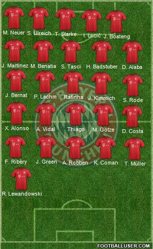 FC Bayern München Formation 2016