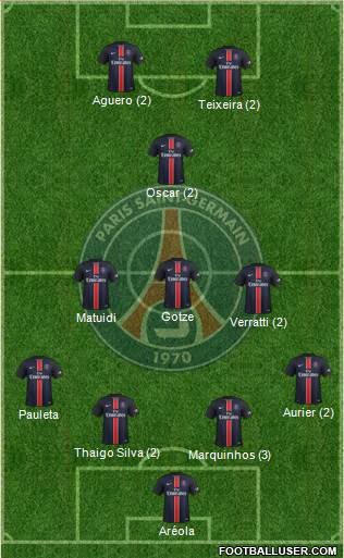 Paris Saint-Germain Formation 2016