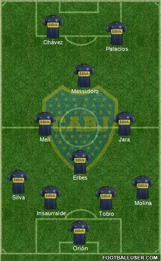Boca Juniors Formation 2016