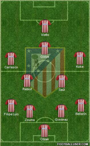 C. Atlético Madrid S.A.D. Formation 2016