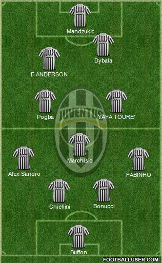 Juventus Formation 2016