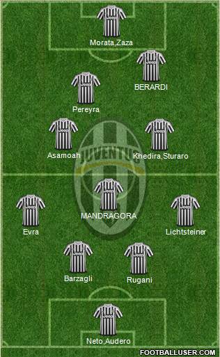 Juventus Formation 2016