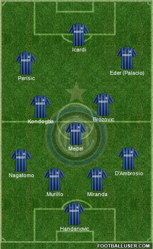 F.C. Internazionale Formation 2016