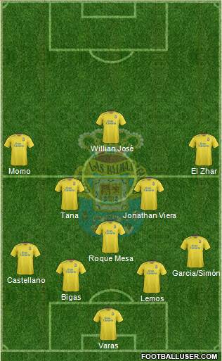 U.D. Las Palmas S.A.D. Formation 2016