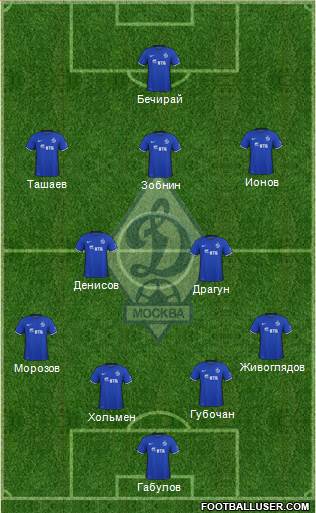 Dinamo Moscow Formation 2016