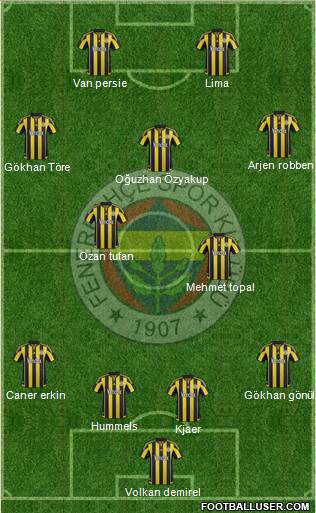 Fenerbahçe SK Formation 2016
