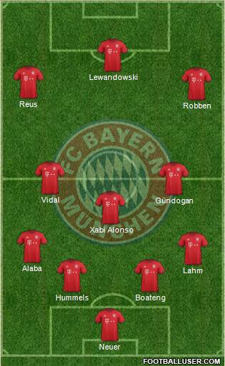 FC Bayern München Formation 2016