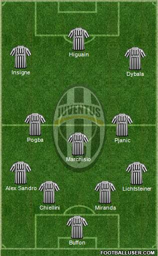 Juventus Formation 2016