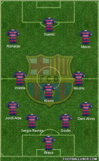F.C. Barcelona Formation 2016