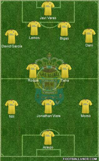 U.D. Las Palmas S.A.D. Formation 2016