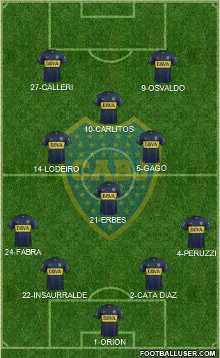 Boca Juniors Formation 2016