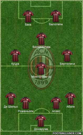 A.C. Milan Formation 2016