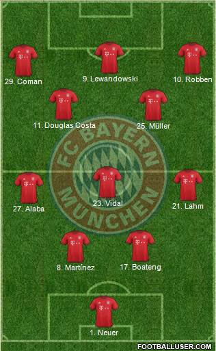 FC Bayern München Formation 2016