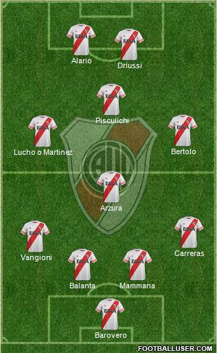 River Plate Formation 2016
