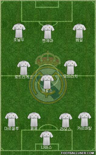 Real Madrid C.F. Formation 2016