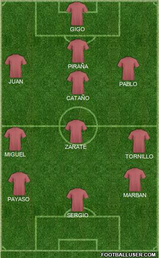 Arsenal Formation 2016