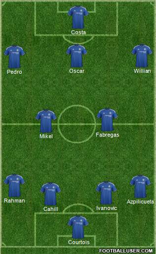 Chelsea Formation 2016