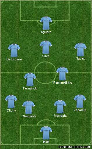 Manchester City Formation 2016