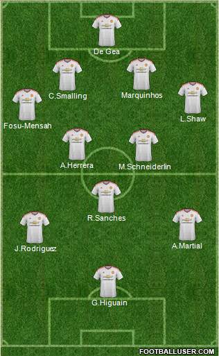Manchester United Formation 2016